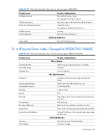 Preview for 245 page of HP Integrity BL860c Datasheet