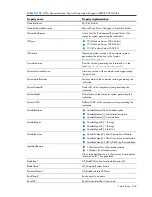 Preview for 246 page of HP Integrity BL860c Datasheet