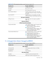 Preview for 249 page of HP Integrity BL860c Datasheet