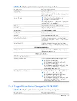 Preview for 251 page of HP Integrity BL860c Datasheet