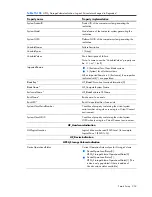 Preview for 253 page of HP Integrity BL860c Datasheet