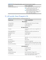 Preview for 254 page of HP Integrity BL860c Datasheet