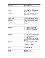 Preview for 255 page of HP Integrity BL860c Datasheet