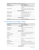 Preview for 256 page of HP Integrity BL860c Datasheet