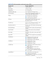 Preview for 257 page of HP Integrity BL860c Datasheet