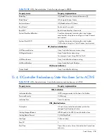 Preview for 258 page of HP Integrity BL860c Datasheet