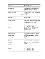 Preview for 259 page of HP Integrity BL860c Datasheet