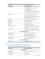 Preview for 260 page of HP Integrity BL860c Datasheet