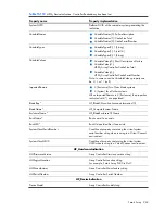 Preview for 262 page of HP Integrity BL860c Datasheet