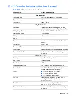 Preview for 263 page of HP Integrity BL860c Datasheet