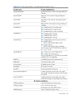 Preview for 264 page of HP Integrity BL860c Datasheet