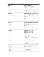 Preview for 266 page of HP Integrity BL860c Datasheet