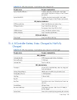 Preview for 267 page of HP Integrity BL860c Datasheet