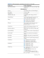 Preview for 268 page of HP Integrity BL860c Datasheet