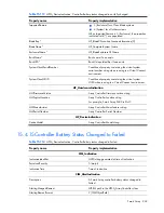 Preview for 269 page of HP Integrity BL860c Datasheet