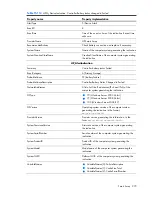 Preview for 270 page of HP Integrity BL860c Datasheet