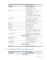 Preview for 271 page of HP Integrity BL860c Datasheet