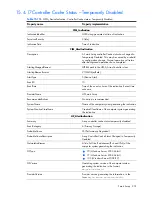 Preview for 274 page of HP Integrity BL860c Datasheet