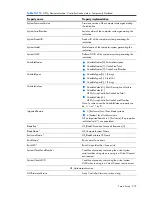 Preview for 275 page of HP Integrity BL860c Datasheet