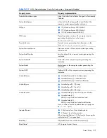 Preview for 277 page of HP Integrity BL860c Datasheet