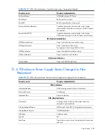 Preview for 278 page of HP Integrity BL860c Datasheet