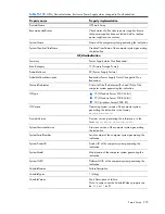 Preview for 279 page of HP Integrity BL860c Datasheet