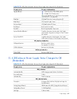 Preview for 280 page of HP Integrity BL860c Datasheet