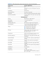 Preview for 281 page of HP Integrity BL860c Datasheet