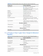 Preview for 282 page of HP Integrity BL860c Datasheet