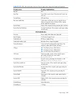 Preview for 283 page of HP Integrity BL860c Datasheet