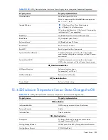 Preview for 284 page of HP Integrity BL860c Datasheet