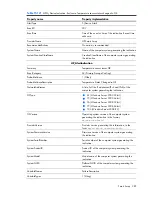 Preview for 285 page of HP Integrity BL860c Datasheet