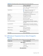 Preview for 286 page of HP Integrity BL860c Datasheet