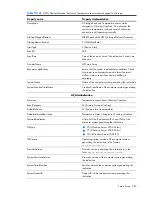 Preview for 287 page of HP Integrity BL860c Datasheet