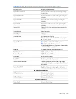 Preview for 290 page of HP Integrity BL860c Datasheet