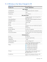 Preview for 291 page of HP Integrity BL860c Datasheet