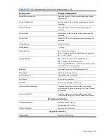 Preview for 292 page of HP Integrity BL860c Datasheet