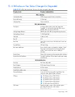 Preview for 293 page of HP Integrity BL860c Datasheet