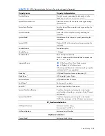 Preview for 294 page of HP Integrity BL860c Datasheet