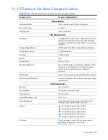 Preview for 295 page of HP Integrity BL860c Datasheet