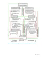 Preview for 298 page of HP Integrity BL860c Datasheet