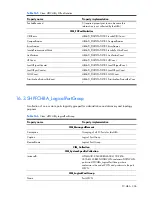 Preview for 306 page of HP Integrity BL860c Datasheet