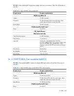 Preview for 309 page of HP Integrity BL860c Datasheet