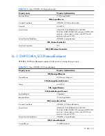 Preview for 311 page of HP Integrity BL860c Datasheet