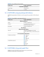 Preview for 312 page of HP Integrity BL860c Datasheet