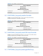 Preview for 313 page of HP Integrity BL860c Datasheet