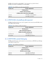 Preview for 318 page of HP Integrity BL860c Datasheet