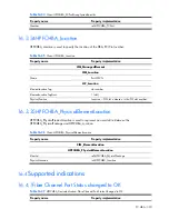 Preview for 320 page of HP Integrity BL860c Datasheet