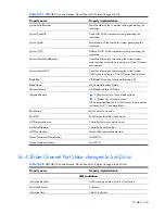 Preview for 322 page of HP Integrity BL860c Datasheet