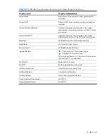 Preview for 324 page of HP Integrity BL860c Datasheet